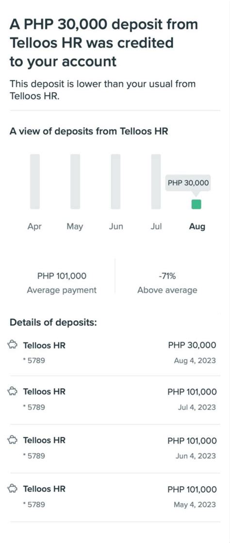 intervolve bpi|intervolve tracking ph.
